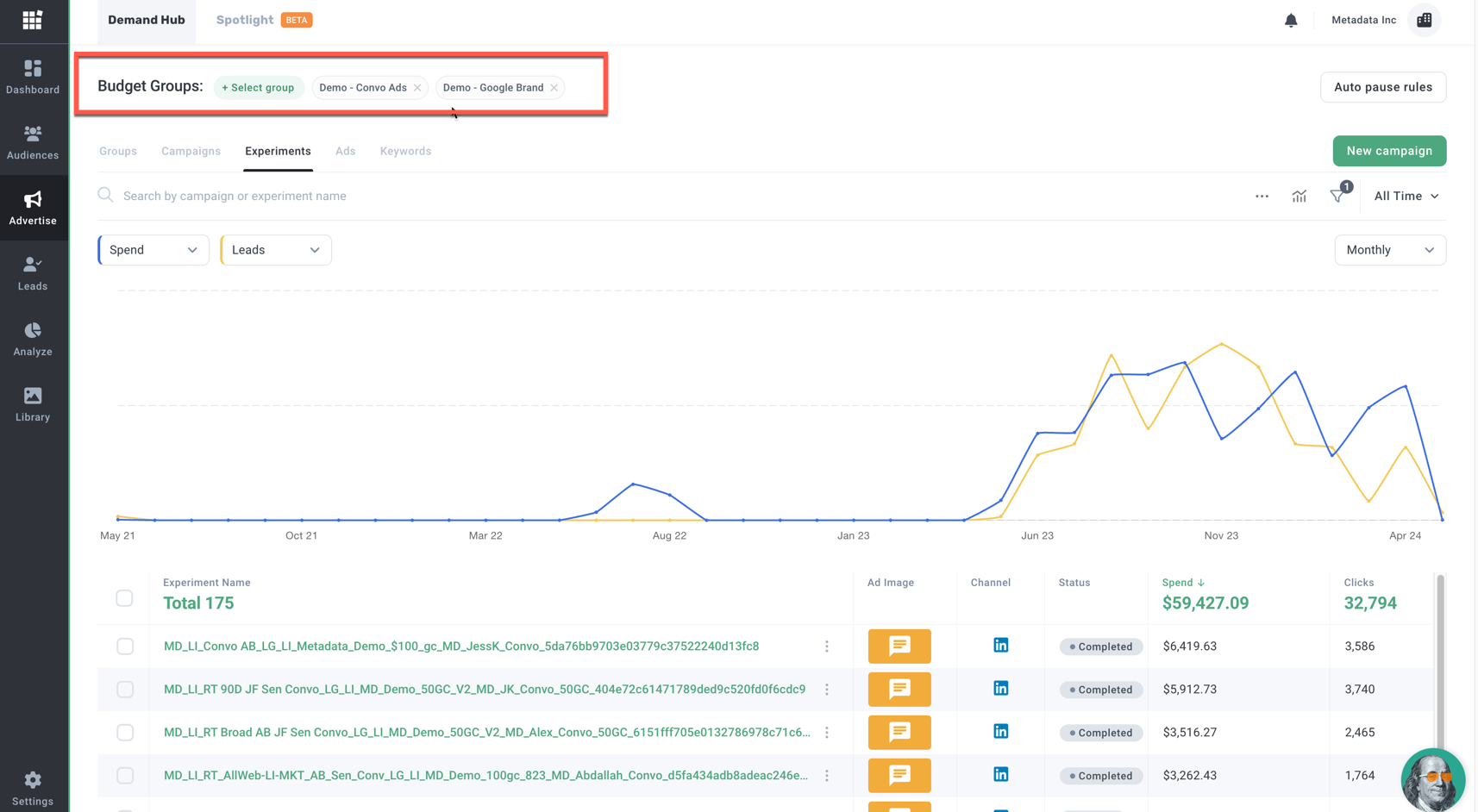 Combined Budget Groups View