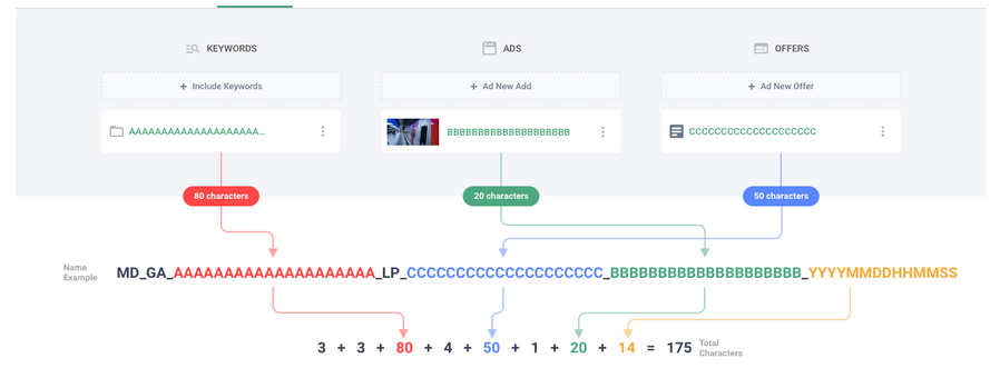Ad Campaign Structure